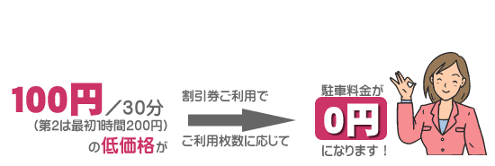 川西駐車場の提携店舗一覧 - 西友・ベルフローラ川西など40店舗以上